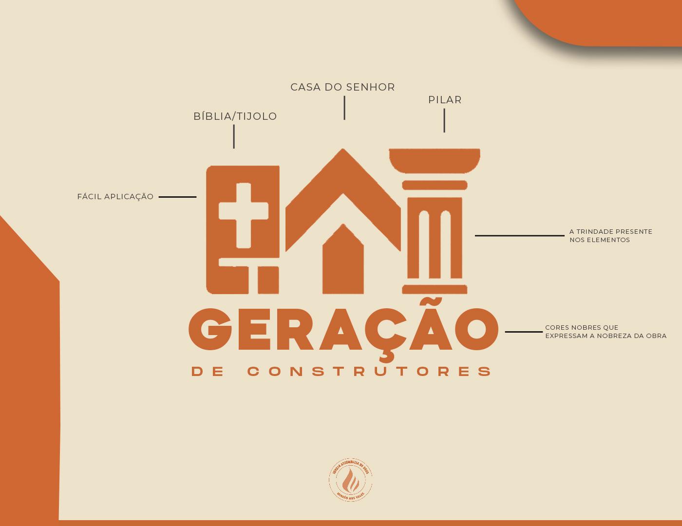 Projeto do Novo Templo